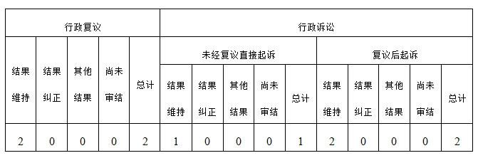 復議訴訟情況.jpg