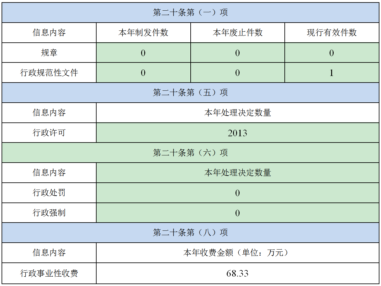 【市教育局】2024年政府信息公開年報_01.png