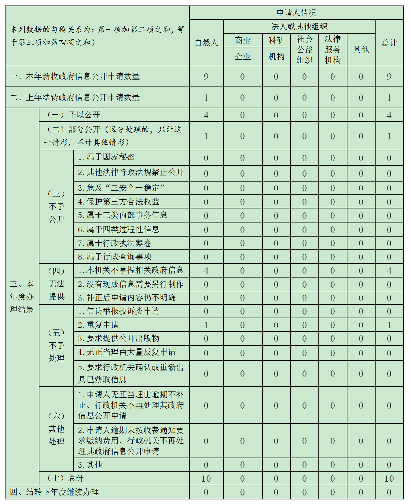 【市教育局】2024年政府信息公開年報_01(1).png